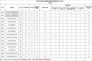 “车毁仁亡”！本周末豪门球队频频翻车，拜仁惨败、切尔西负弱旅